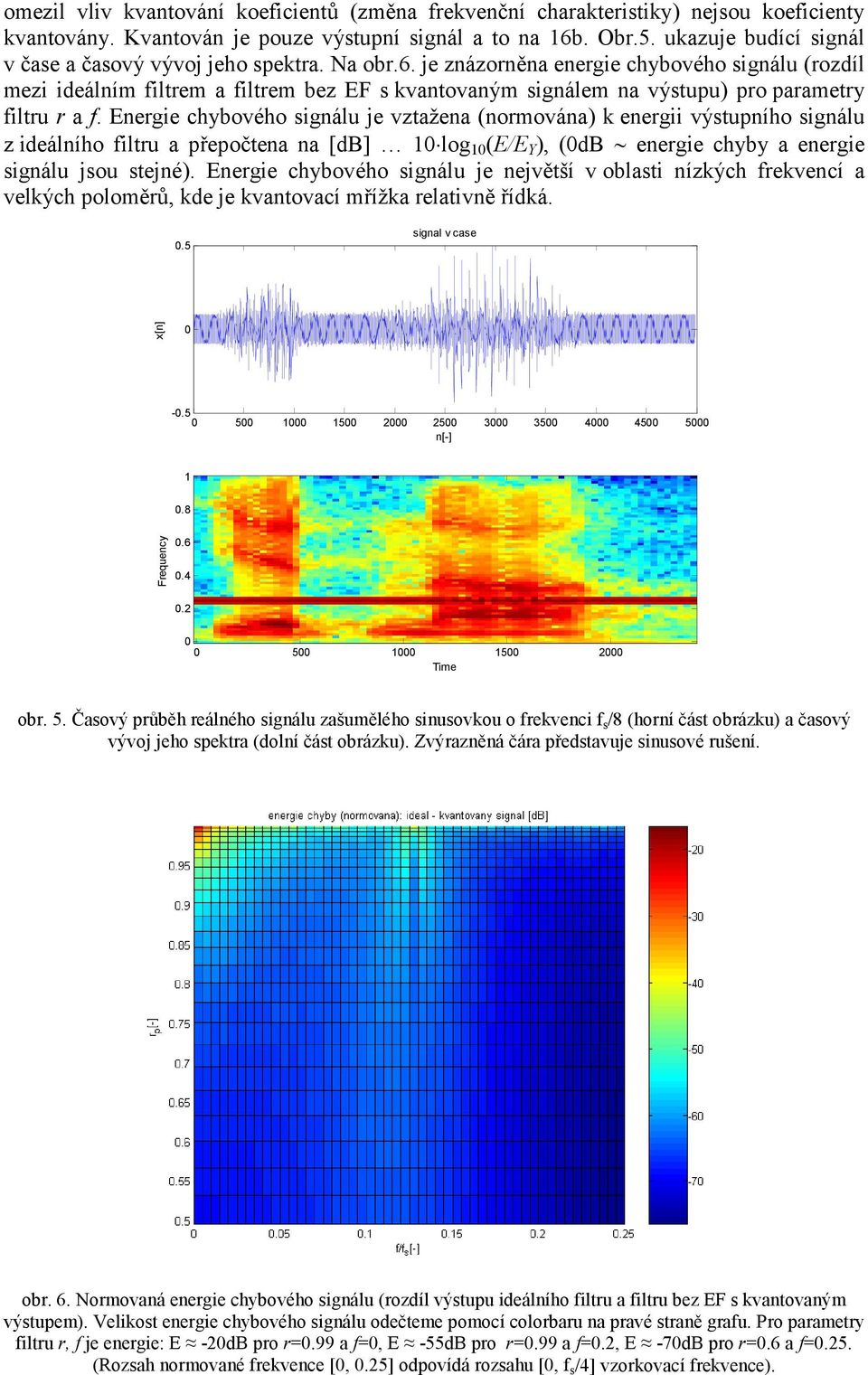 je znázornna energie chybového signálu (rozdíl mezi ideálním filtrem a filtrem bez EF s kvantovaným signálem na výstupu) pro parametry filtru r a f.