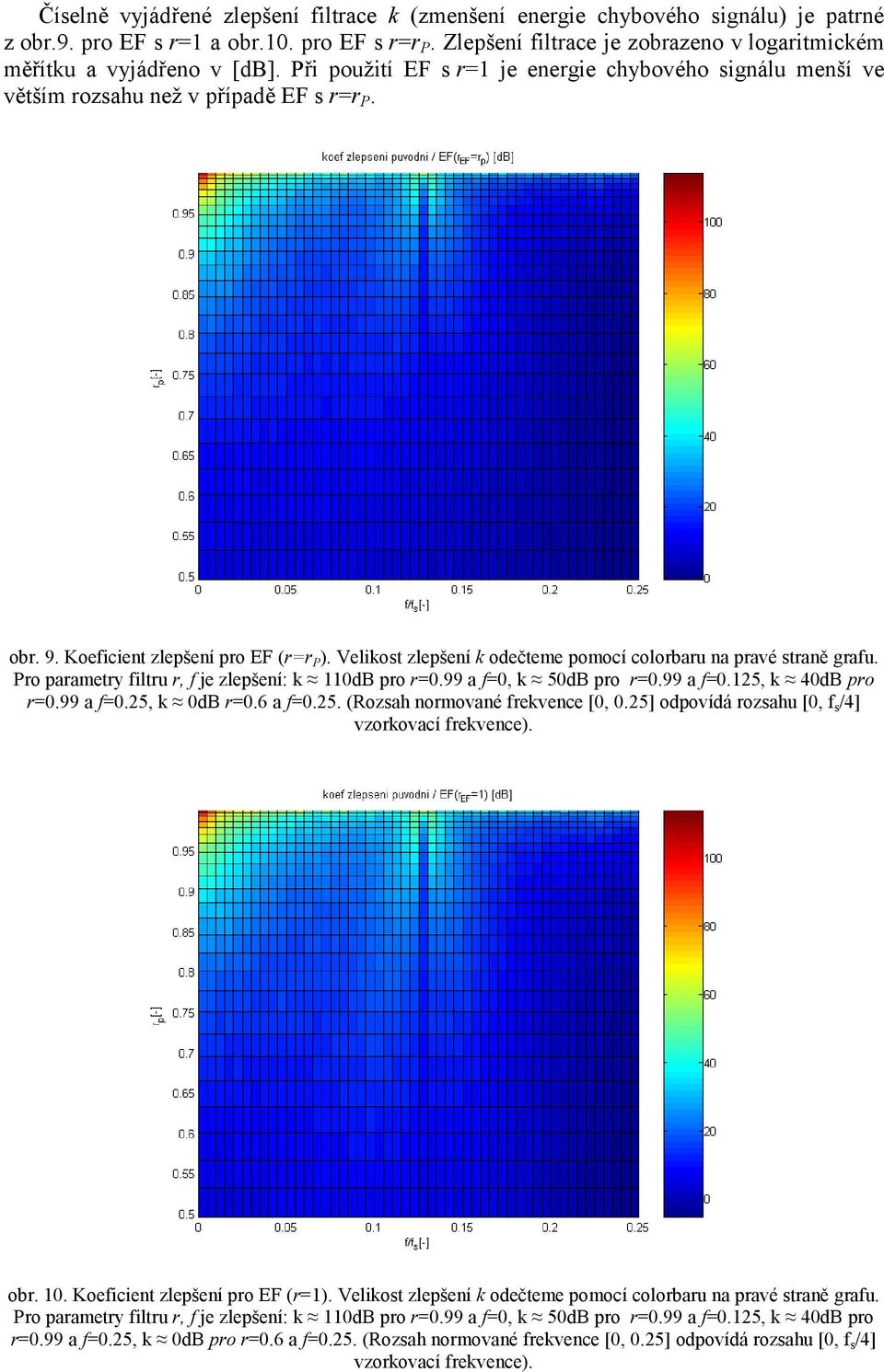 Koeficient zlepšení pro EF (r=r P ). Velikost zlepšení k ode-teme pomocí colorbaru na pravé stran grafu. Pro parametry filtru r, f je zlepšení: k Y 0dB pro r=0.99 a f=0, k Y 50dB pro r=0.99 a f=0.5, k Y 40dB pro r=0.