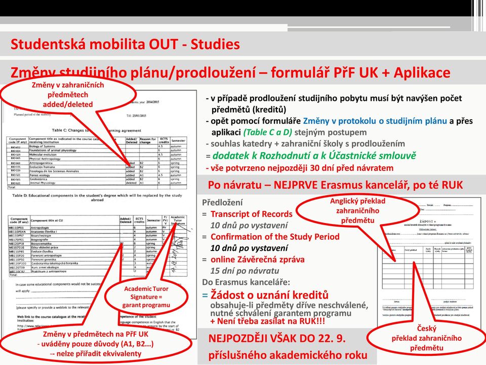 ..) -- nelze přiřadit ekvivalenty - v případě prodloužení studijního pobytu musí být navýšen počet předmětů (kreditů) - opět pomocí formuláře Změny v protokolu o studijním plánu a přes aplikaci