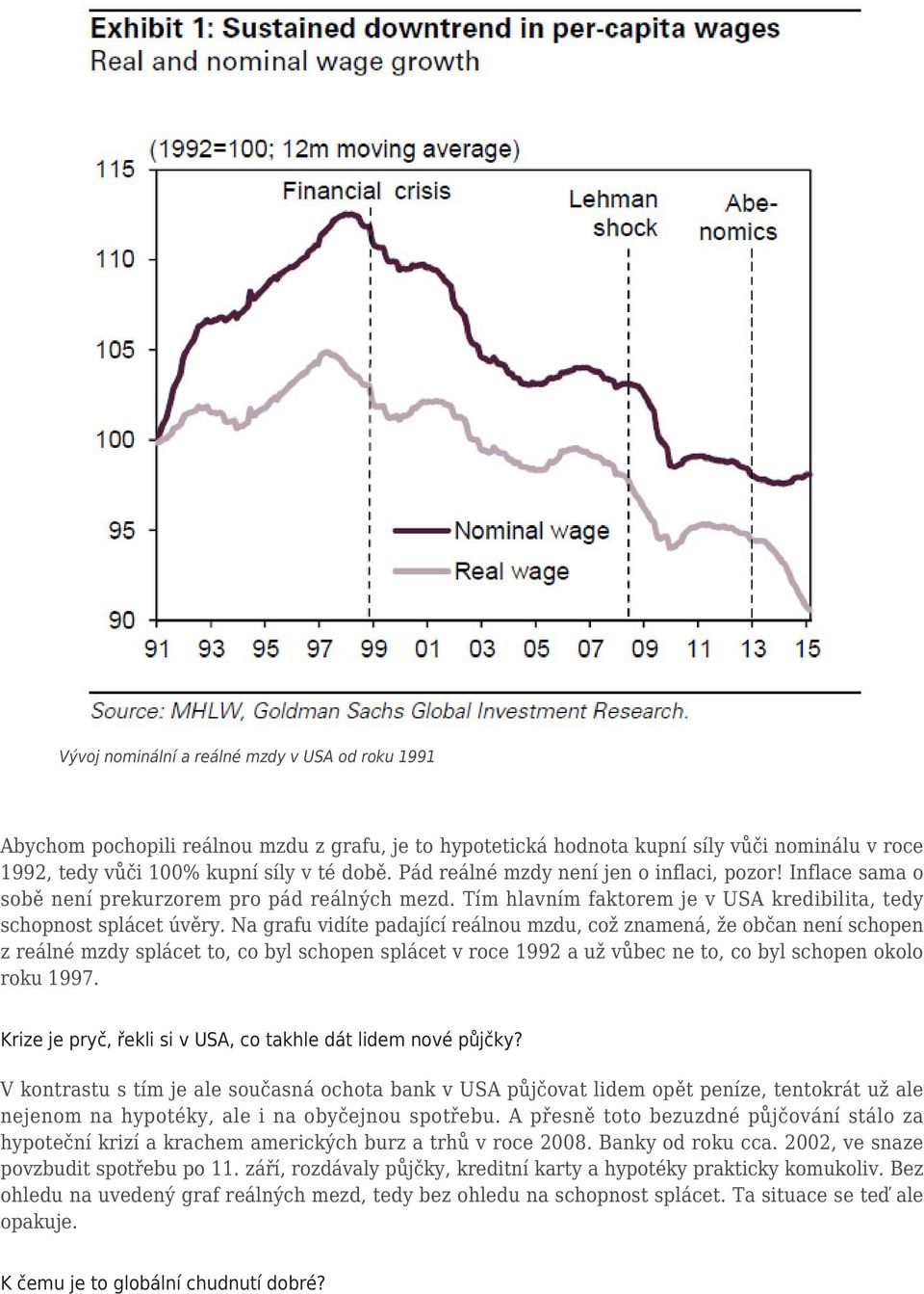 Na grafu vidíte padající reálnou mzdu, což znamená, že občan není schopen z reálné mzdy splácet to, co byl schopen splácet v roce 1992 a už vůbec ne to, co byl schopen okolo roku 1997.