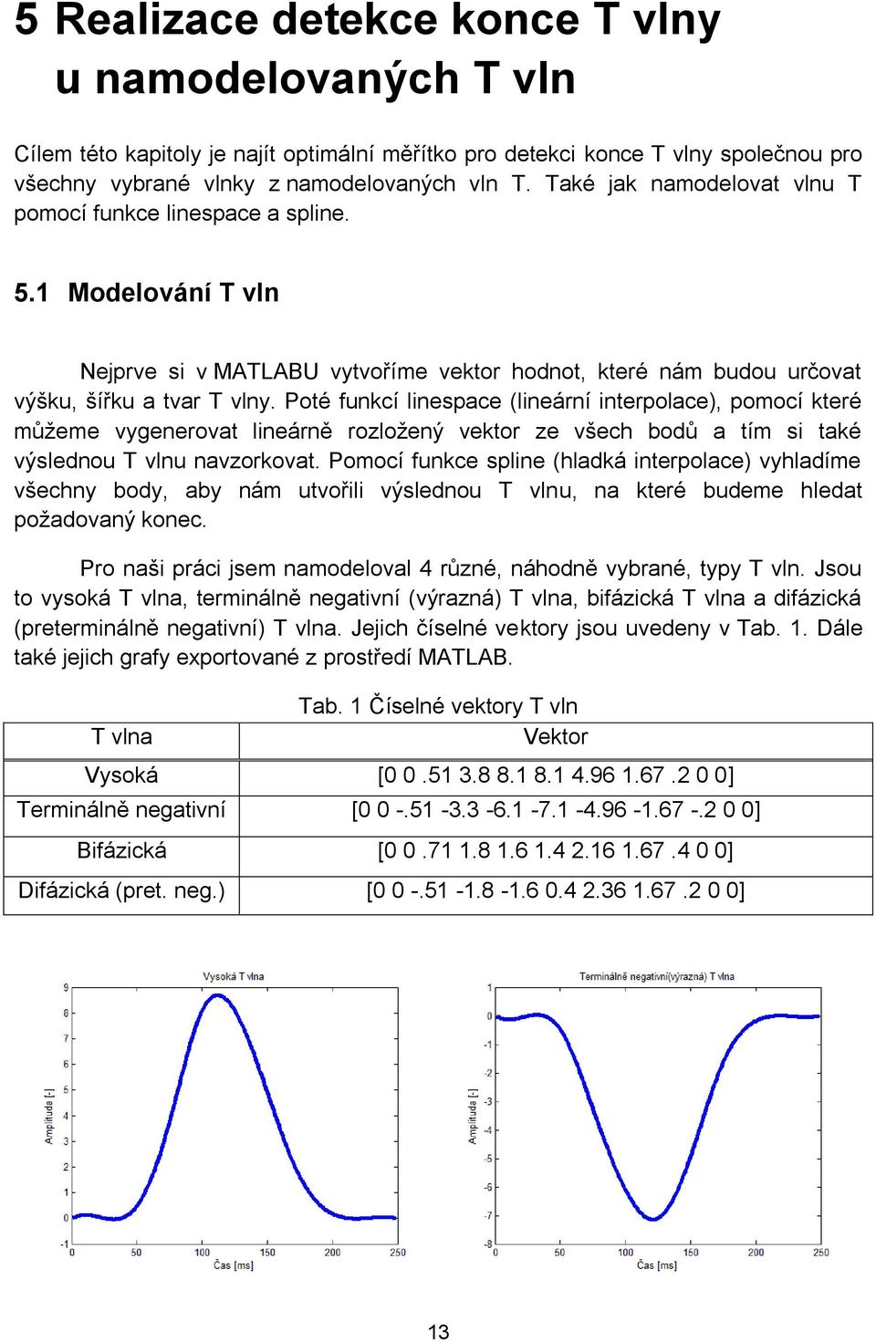 Poté funkcí linespace (lineární interpolace), pomocí které můžeme vygenerovat lineárně rozložený vektor ze všech bodů a tím si také výslednou T vlnu navzorkovat.