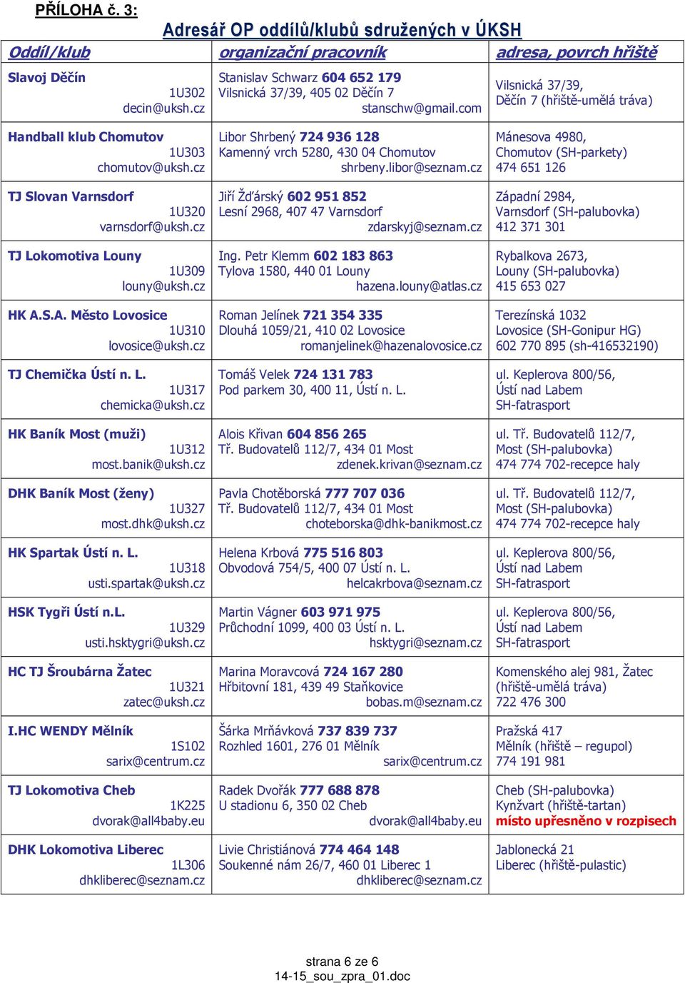 cz TJ Slovan Varnsdorf 1U320 varnsdorf@uksh.cz TJ Lokomotiva Louny 1U309 louny@uksh.cz HK A.S.A. Město Lovosice 1U310 TJ Chemička Ústí n. L. 1U317 chemicka@uksh.cz HK Baník Most (muži) 1U312 most.