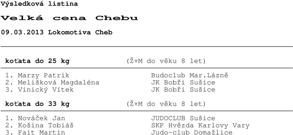 Vinický Vítek JK Bob-i Sušice ko/ata do 33 kg (Ž+M do v$ku 8 let) 1.