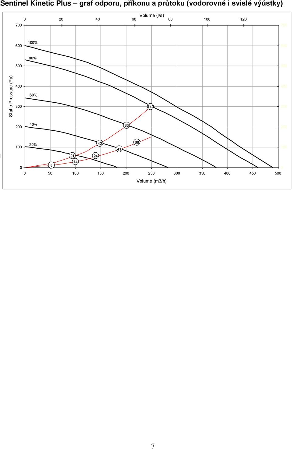 5 8% 5 6% 4 4% 83 66 2% 42 4 Note: Graph shows 2 typical system 2