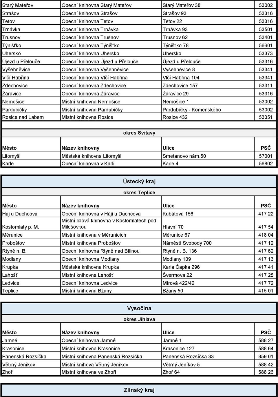 Přelouče Újezd u Přelouče 53316 Vyšehněvice Obecní knihovna Vyšehněvice Vyšehněvice 8 53341 Vlčí Habřina Obecní knihovna Vlčí Habřina Vlčí Habřina 104 53341 Zdechovice Obecní knihovna Zdechovice