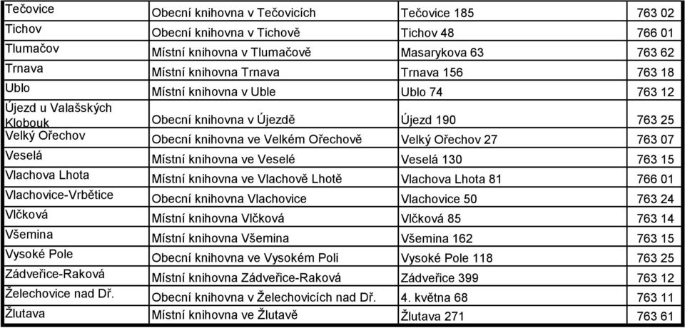 07 Veselá Místní knihovna ve Veselé Veselá 130 763 15 Vlachova Lhota Místní knihovna ve Vlachově Lhotě Vlachova Lhota 81 766 01 Vlachovice-Vrbětice Obecní knihovna Vlachovice Vlachovice 50 763 24