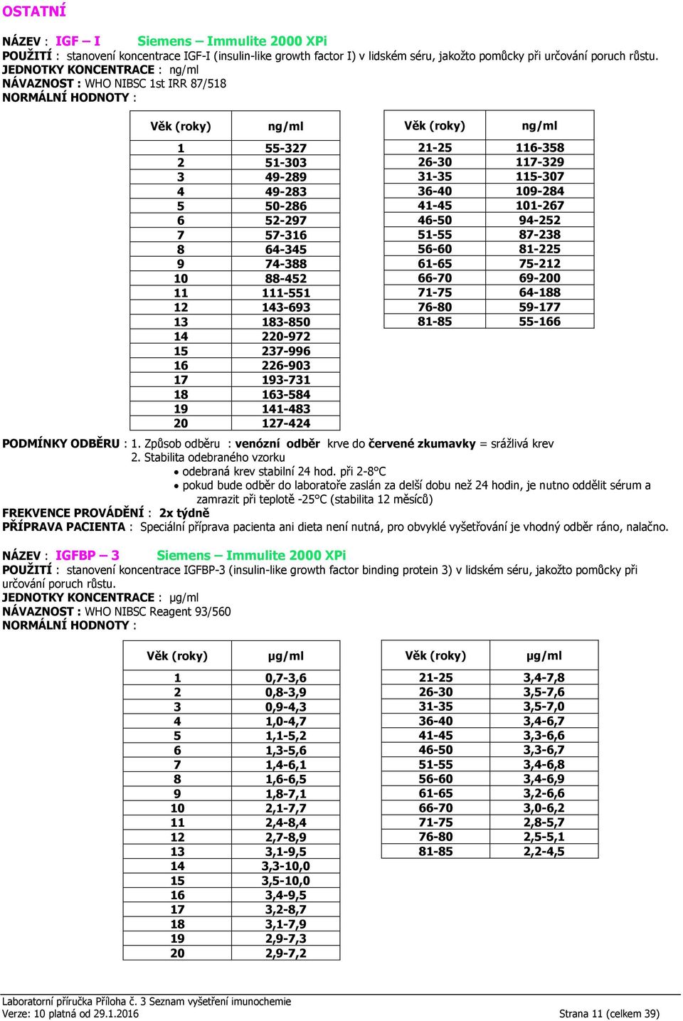 111-551 12 143-693 13 183-850 14 220-972 15 237-996 16 226-903 17 193-731 18 163-584 19 141-483 20 127-424 Věk (roky) ng/ml 21-25 116-358 26-30 117-329 31-35 115-307 36-40 109-284 41-45 101-267 46-50