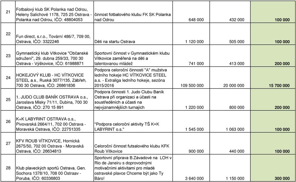 dubna 259/33, 700 30 Ost