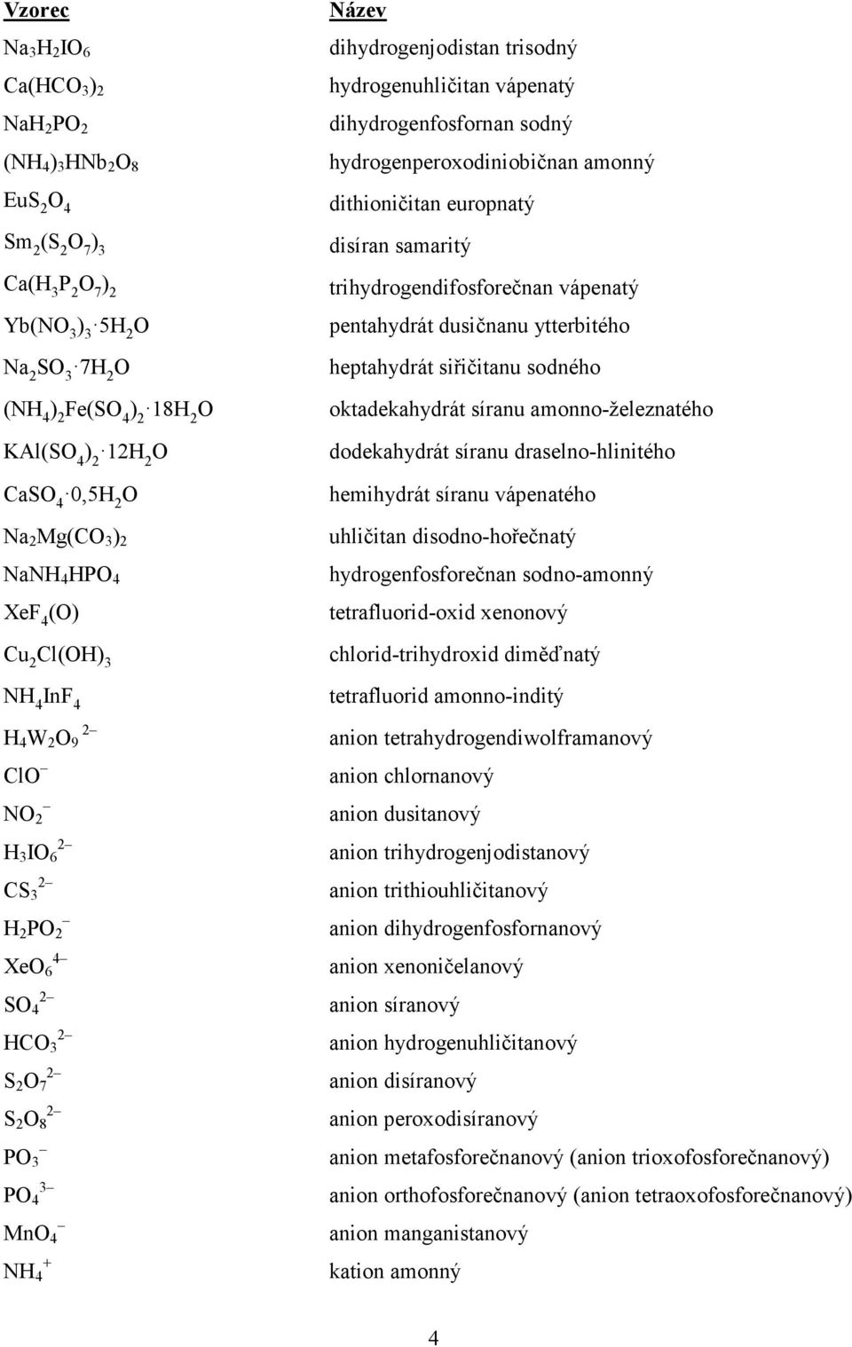 dihydrogenfosfornan sodný hydrogenperoxodiniobičnan amonný dithioničitan europnatý disíran samaritý trihydrogendifosforečnan vápenatý pentahydrát dusičnanu ytterbitého heptahydrát siřičitanu sodného