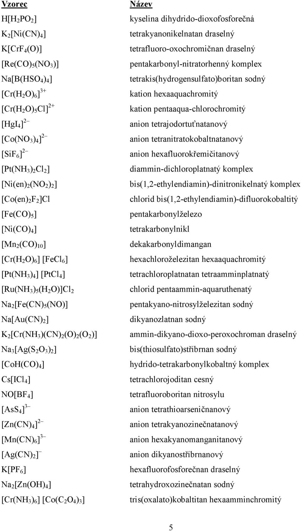 [CoH(C) 4 ] Cs[ICl 4 ] N[BF 4 ] [AsS 4 ] 3 [Zn(CN) 4 ] [Mn(CN) 6 ] 3 [Ag(CN) 2 ] K[PF 6 ] Na 2 [Zn(H) 4 ] [Cr(NH 3 ) 6 ] [Co(C 2 4 ) 3 ] kyselina dihydrido-dioxofosforečná tetrakyanonikelnatan