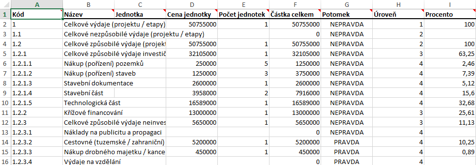 Exporty U vybraných seznamů, jako je například rozpočet umožňuje systém tlačítkem Export standardní provést export do formátu