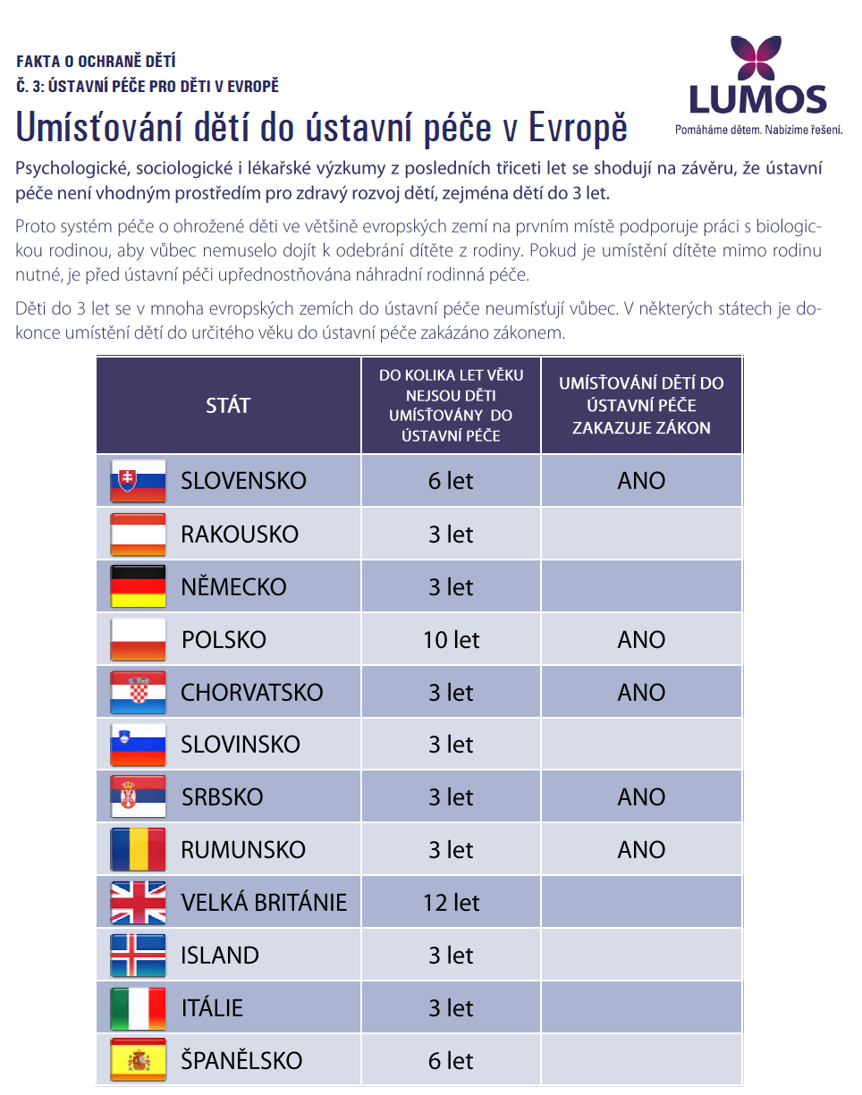 8 Umisťování dětí do ústavní péče v Evropě Psychologické, sociologické i lékařské výzkumy z posledních třiceti let se shodují na závěru, že ústavní péče není