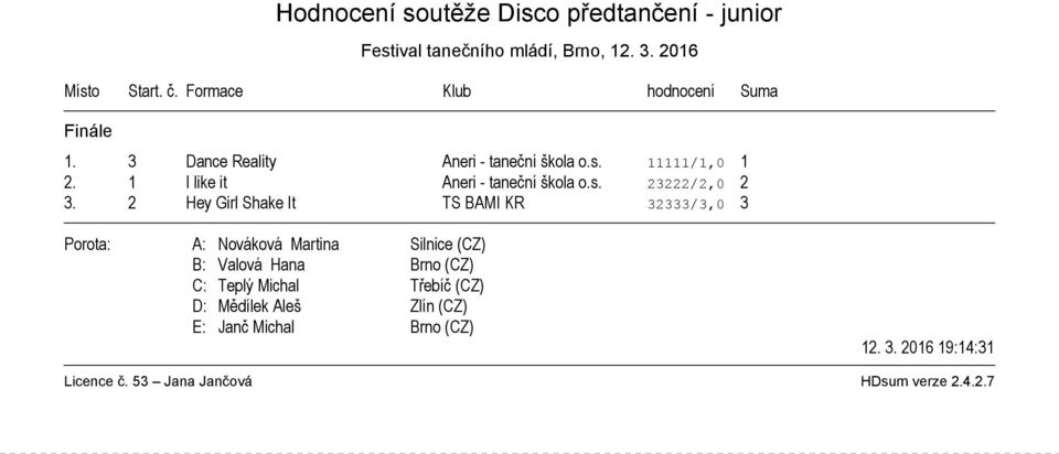 1 I like it Aneri - taneční škola o.s. 23222/2,0 2 3.