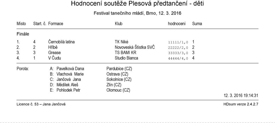 1 V Čudu Studio Bianca 44444/4,0 4 Porota: A: Pavelková Dana Pardubice (CZ) B: Vlachová