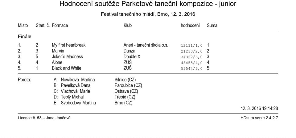 5 Joker s Madness Double X 34322/3,0 3 4. 4 Alone ZUŠ 43455/4,0 4 5.