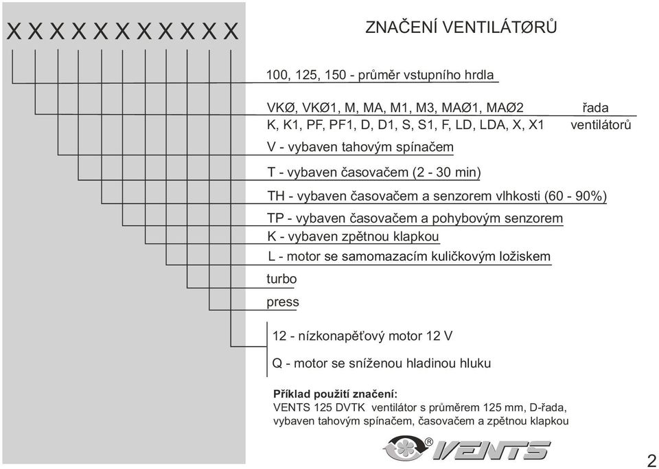 èasovaèem a pohybovým senzorem K - vybaven zpìtnou klapkou L - motor se samomazacím kulièkovým ložiskem turbo press 12 - nízkonapì ový motor 12 V Q - motor