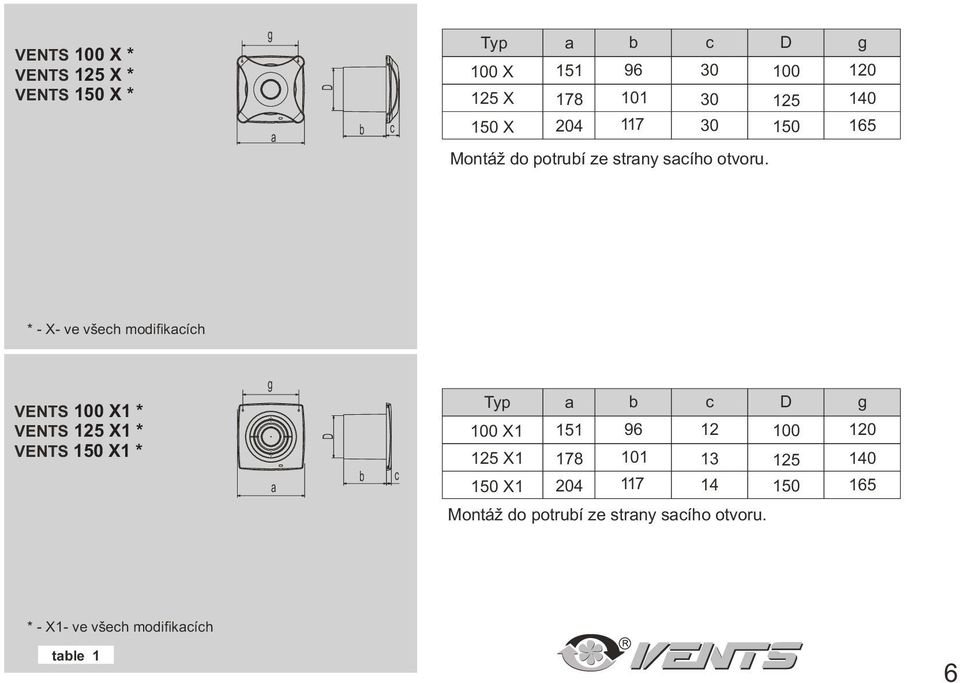 * - X- ve všech modifikacích VENTS 100 X1 * VENTS 125 X1 * VENTS 150 X1 * g a D b c Typ a b c D g 100 X1 151