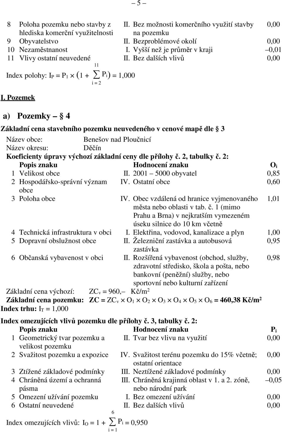 Pozemek a) Pozemky 4 Základní cena stavebního pozemku neuvedeného v cenové mapě dle 3 Název obce: Benešov nad Ploučnicí Název okresu: Děčín Koeficienty úpravy výchozí základní ceny dle přílohy č.