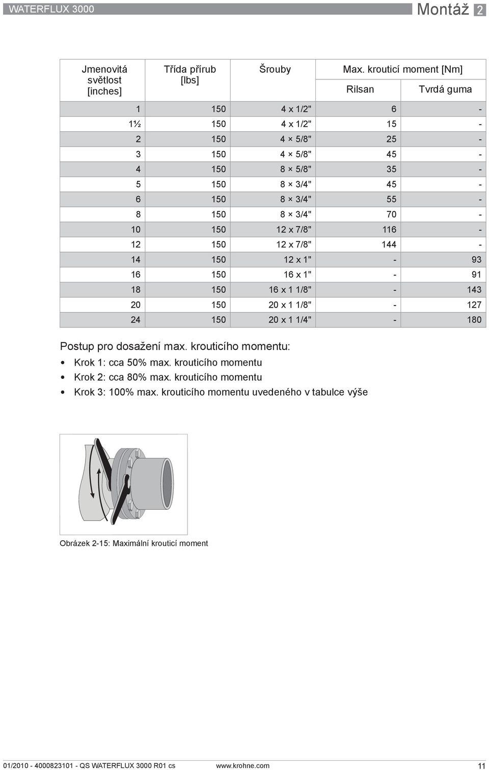 150 8 3/4" 70-10 150 12 x 7/8" 116-12 150 12 x 7/8" 144-14 150 12 x 1" - 93 16 150 16 x 1" - 91 18 150 16 x 1 1/8" - 143 20 150 20 x 1 1/8" - 127 24 150 20 x 1