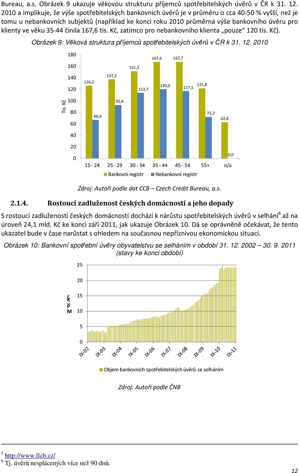 klienty ve věku 35-44 činila 167,6 tis. Kč, zatímco pro nebankovního klienta pouze 120 tis. Kč). Obrázek 9: Věková struktura příjemců spotřebitelských úvěrů v ČR k 31. 12. 2010 180 160 151,3 167,6 167,7 140 120 126,2 137,2 113,7 120,0 117,1 121,8 Tis.