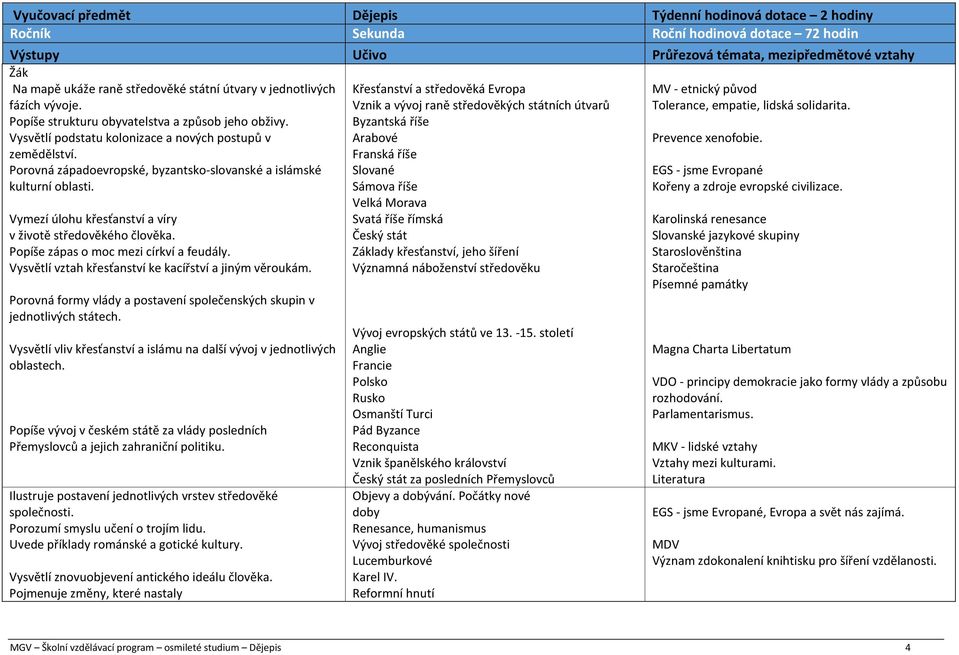 Porovná západoevropské, byzantsko-slovanské a islámské kulturní oblasti. MV - etnický původ Tolerance, empatie, lidská solidarita. Prevence xenofobie. Kořeny a zdroje evropské civilizace.