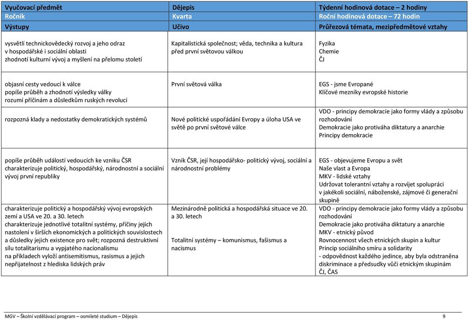 cesty vedoucí k válce popíše průběh a zhodnotí výsledky války rozumí příčinám a důsledkům ruských revolucí rozpozná klady a nedostatky demokratických systémů První světová válka Nové politické