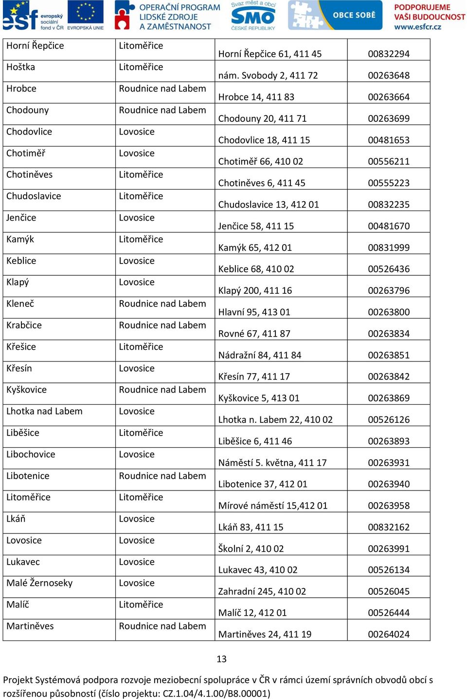 Svobody 2, 411 72 00263648 Hrobce 14, 411 83 00263664 Chodouny 20, 411 71 00263699 Chodovlice 18, 411 15 00481653 Chotiměř 66, 410 02 00556211 Chotiněves 6, 411 45 00555223 Chudoslavice 13, 412 01
