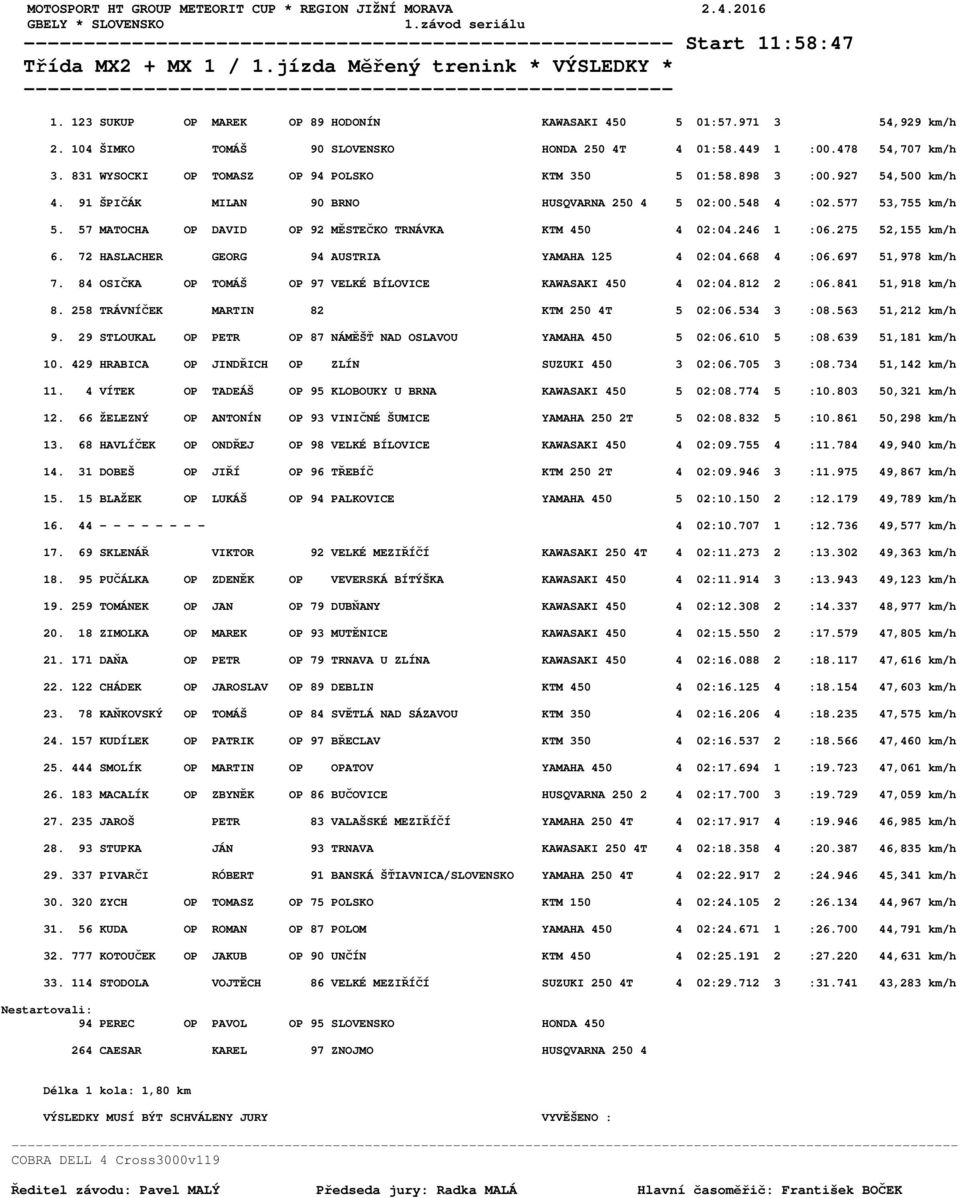 831 WYSOCKI OP TOMASZ OP 94 POLSKO KTM 350 5 01:58.898 3 :00.927 54,500 km/h 4. 91 ŠPIČÁK MILAN 90 BRNO HUSQVARNA 250 4 5 02:00.548 4 :02.577 53,755 km/h 5.