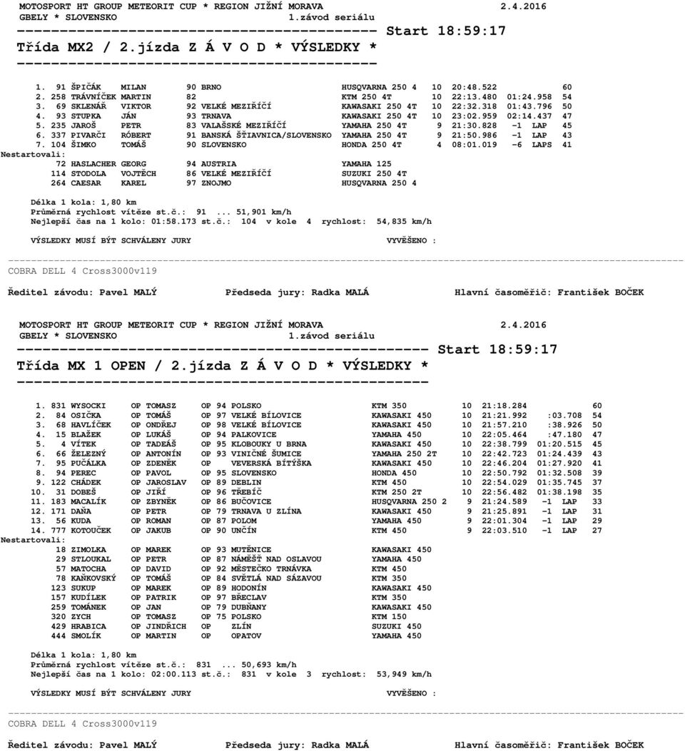 93 STUPKA JÁN 93 TRNAVA KAWASAKI 250 4T 10 23:02.959 02:14.437 47 5. 235 JAROŠ PETR 83 VALAŠSKÉ MEZIŘÍČÍ YAMAHA 250 4T 9 21:30.828-1 LAP 45 6.