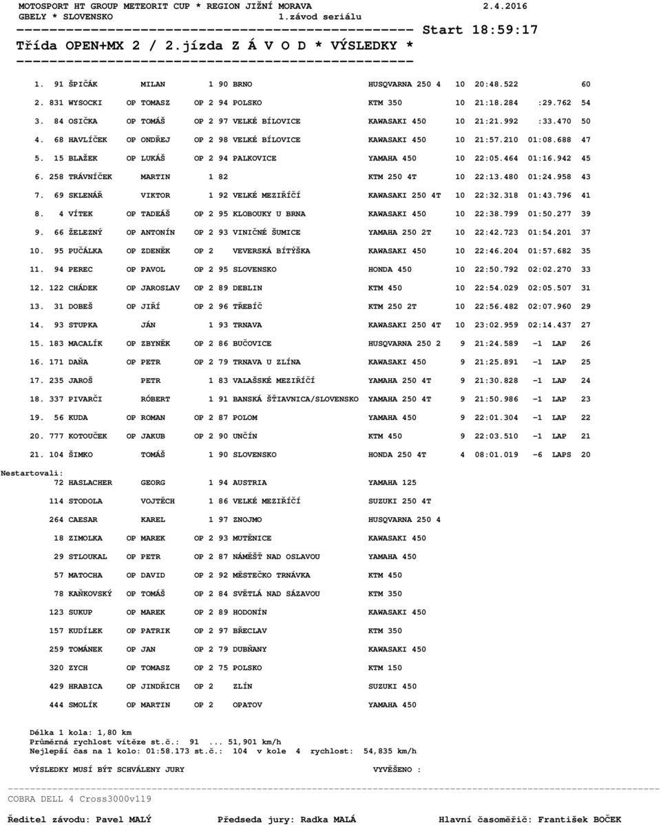 992 :33.470 50 4. 68 HAVLÍČEK OP ONDŘEJ OP 2 98 VELKÉ BÍLOVICE KAWASAKI 450 10 21:57.210 01:08.688 47 5. 15 BLAŽEK OP LUKÁŠ OP 2 94 PALKOVICE YAMAHA 450 10 22:05.464 01:16.942 45 6.