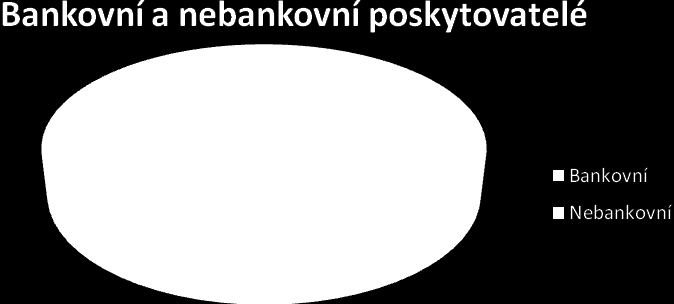 Důsledky novely zákona o spotřebitelském úvěru 49 Toto pojištění však může být celkem nákladné a může podstatně navýšit cenu úvěru, jelikož je ve většině případů stanoveno na základě rizikovosti