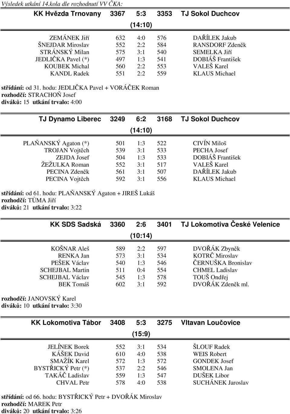 SEMELKA Jiří JEDLIČKA Pavel (*) 497 1:3 541 DOBIÁŠ František KOUBEK Michal 560 2:2 553 VALEŠ Karel KANDL Radek 551 2:2 559 KLAUS Michael střídání: od 31.