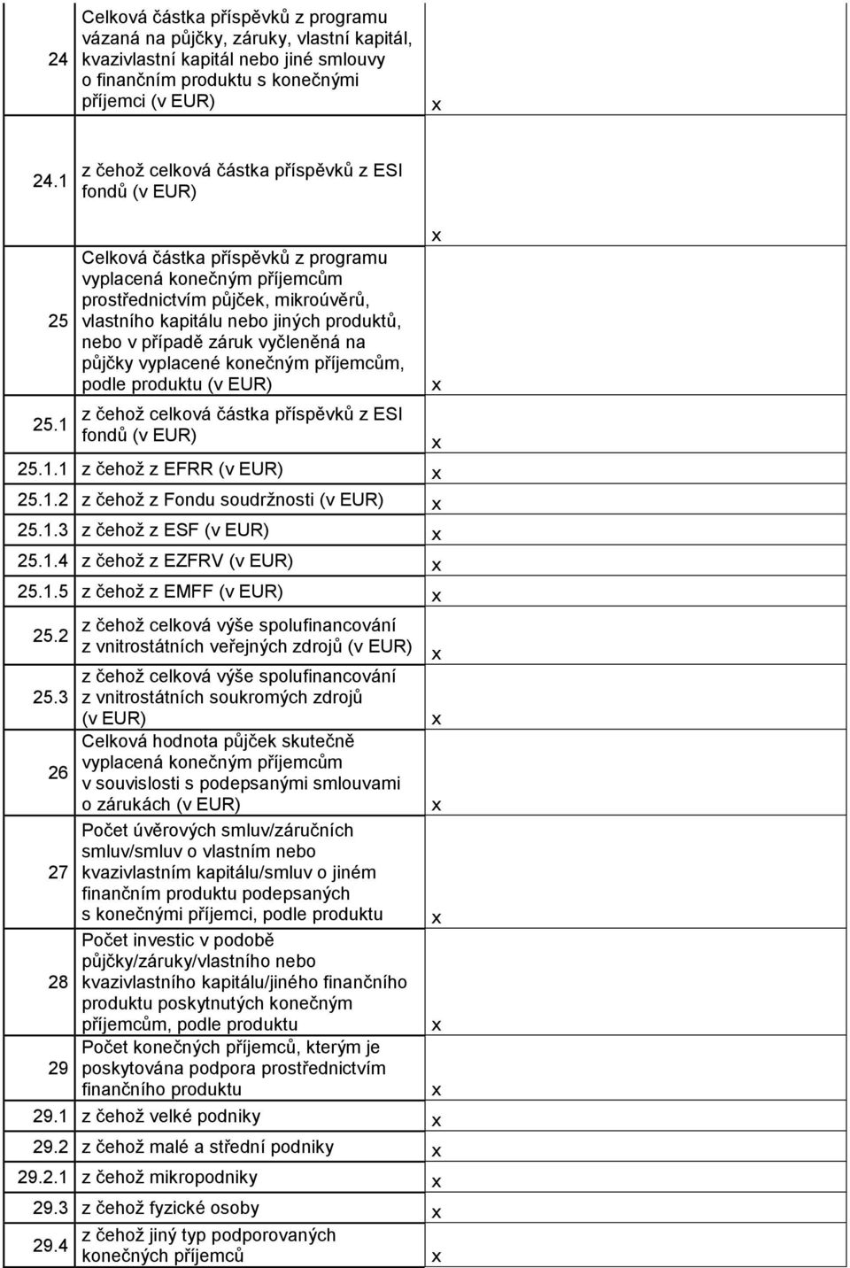 EUR) z čehož celková částka příspěvků z ESI fondů (v EUR) 25.1.1 z čehož z EFRR (v EUR) 25.1.2 z čehož z Fondu soudržnosti (v EUR) 25.1.3 z čehož z ESF (v EUR) 25.1.4 z čehož z EZFRV (v EUR) 25.1.5 z čehož z EMFF (v EUR) 25.