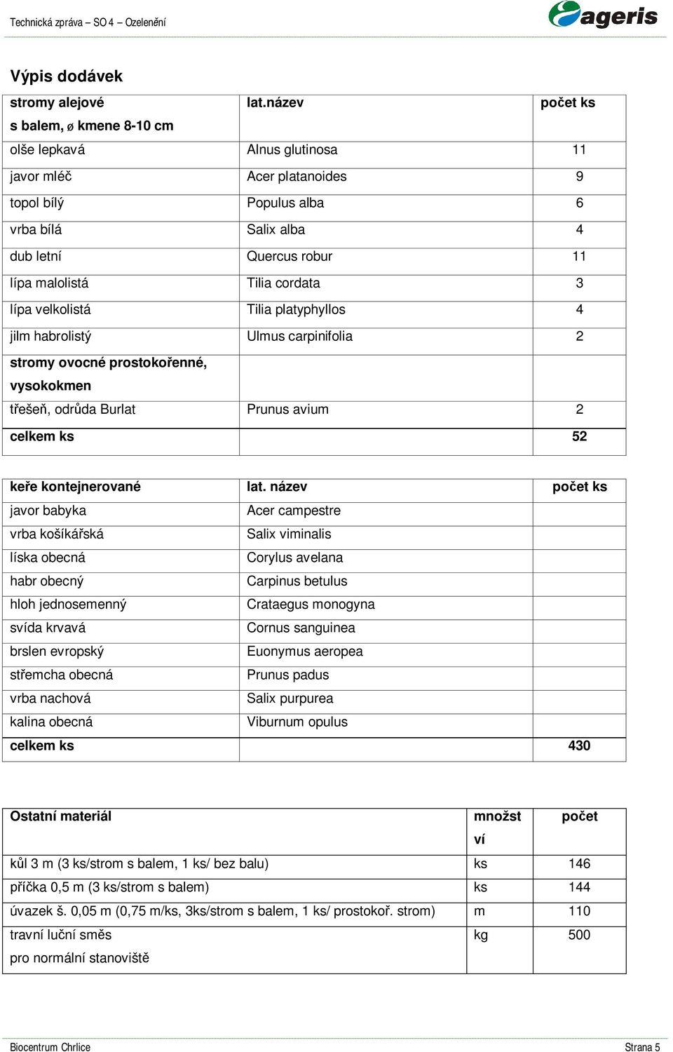 cordata 3 lípa velkolistá Tilia platyphyllos 4 jilm habrolistý Ulmus carpinifolia 2 stromy ovocné prostoko enné, vysokokmen eše, odr da Burlat Prunus avium 2 celkem ks 52 ke e kontejnerované lat.