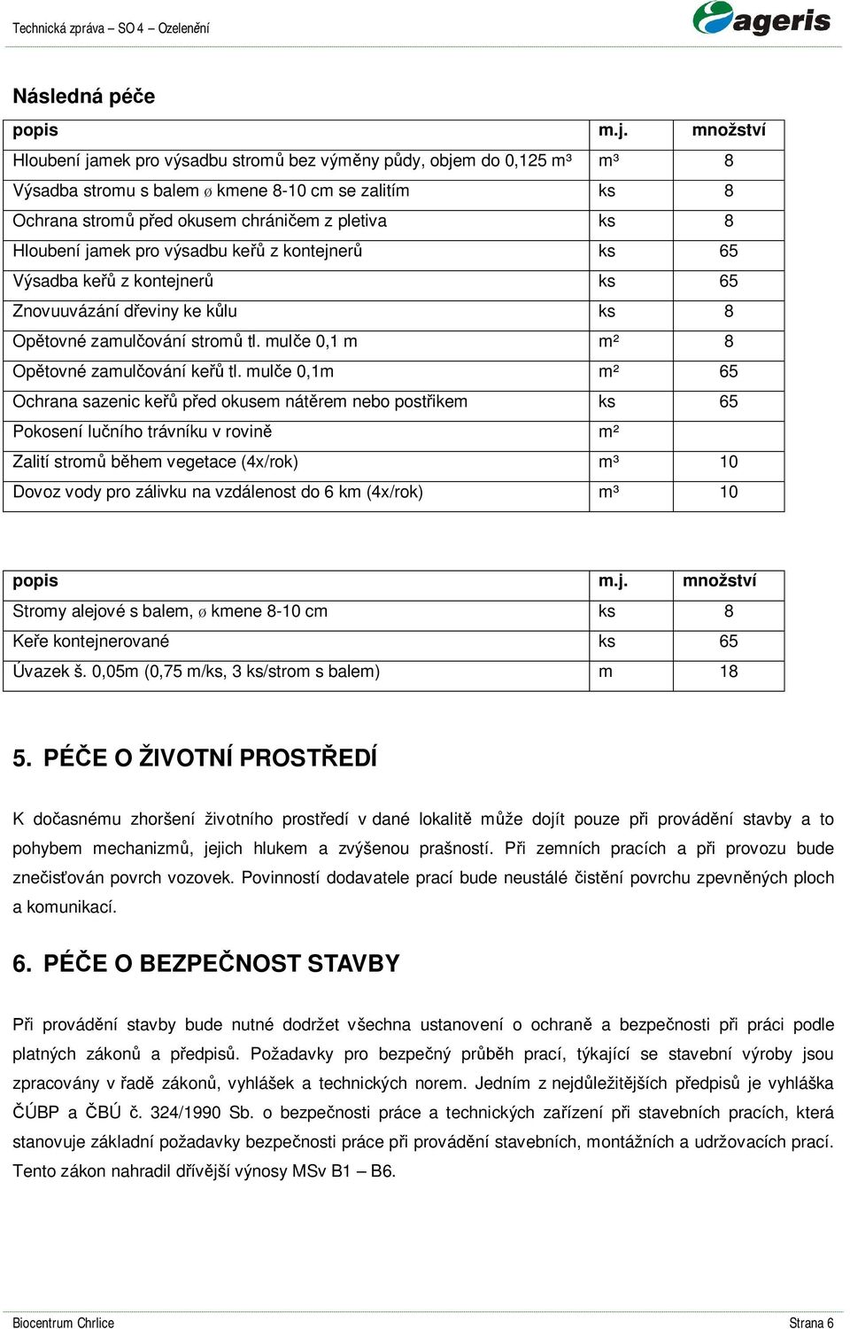 jamek pro výsadbu ke z kontejner ks 65 Výsadba ke z kontejner ks 65 Znovuuvázání d eviny ke k lu ks 8 Op tovné zamul ování strom tl. mul e 0,1 m m² 8 Op tovné zamul ování ke tl.