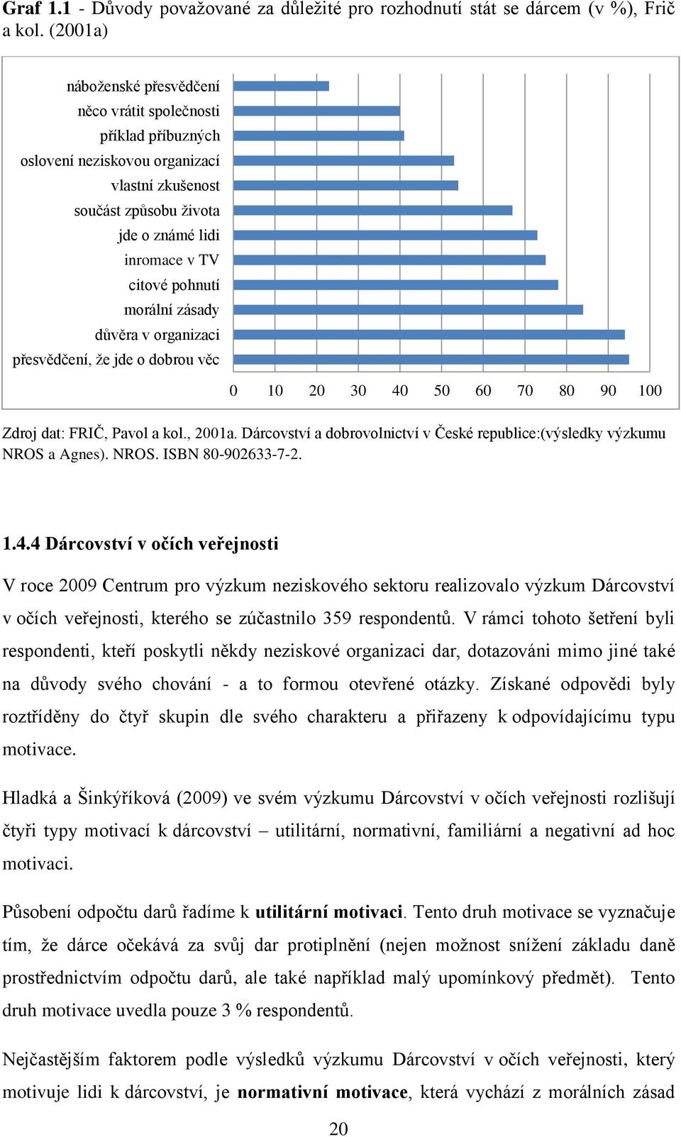 zásady důvěra v organizaci přesvědčení, že jde o dobrou věc 0 10 20 30 40 50 60 70 80 90 100 Zdroj dat: FRIČ, Pavol a kol., 2001a.