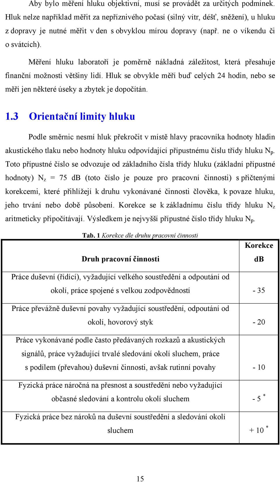 Měření hluku laboratoří je poměrně nákladná záležitost, která přesahuje finanční možnosti většiny lidí. Hluk se obvykle měří buď celých 24 hodin, nebo se měří jen některé úseky a zbytek je dopočítán.