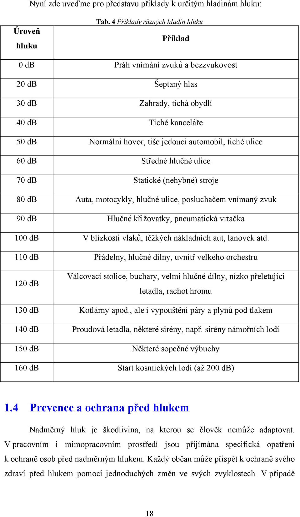 ulice 60 db Středně hlučné ulice 70 db Statické (nehybné) stroje 80 db Auta, motocykly, hlučné ulice, posluchačem vnímaný zvuk 90 db Hlučné křižovatky, pneumatická vrtačka 100 db V blízkosti vlaků,