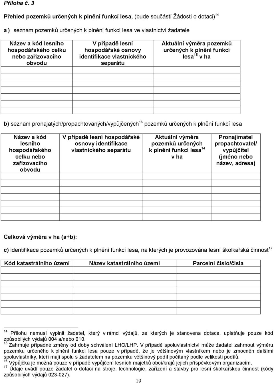 nebo zařizovacího obvodu V případě lesní hospodářské osnovy identifikace vlastnického separátu Aktuální výměra pozemků určených k plnění funkcí lesa 15 v ha b) seznam