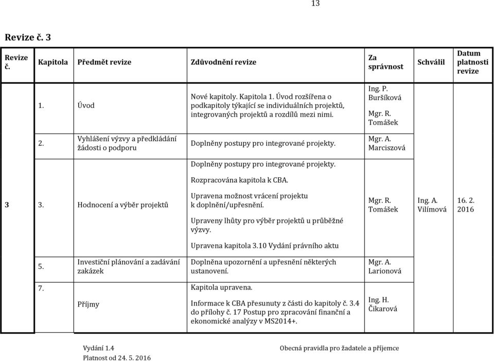 Vyhlášení výzvy a předkládání žádosti o podporu Doplněny postupy pro integrované projekty. Mgr. A. Marciszová Doplněny postupy pro integrované projekty. Rozpracována kapitola k CBA. 3 3.