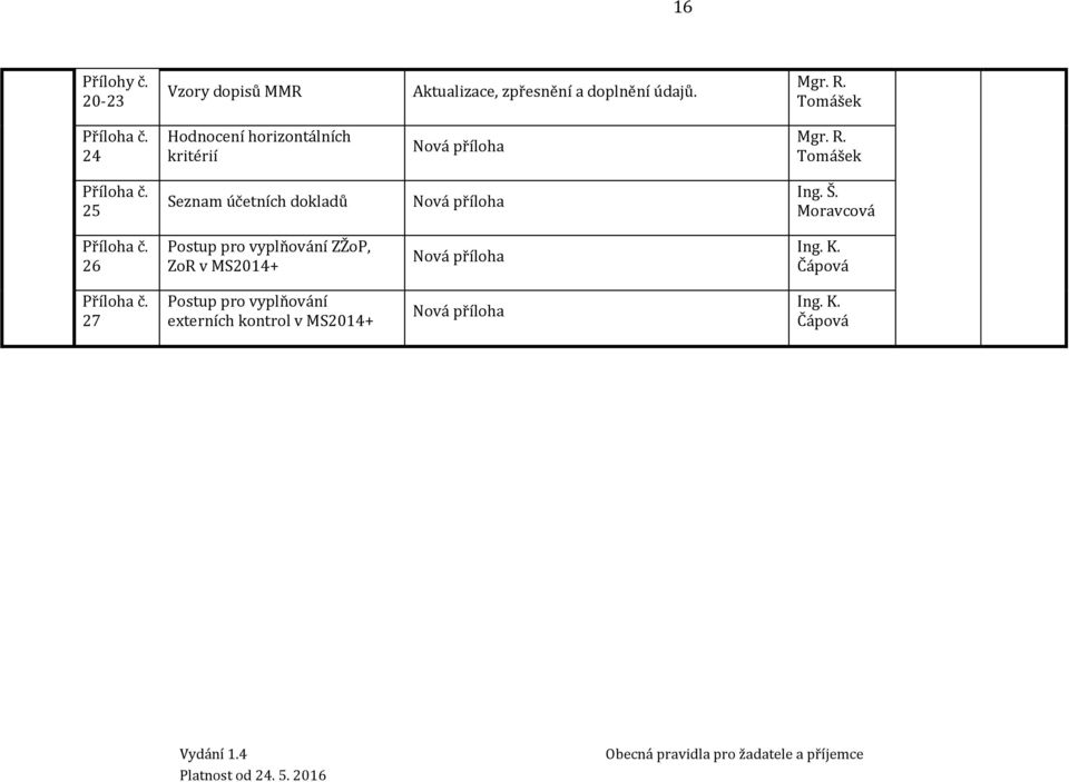 25 Seznam účetních dokladů Nová příloha Ing. Š. Moravcová Příloha č.