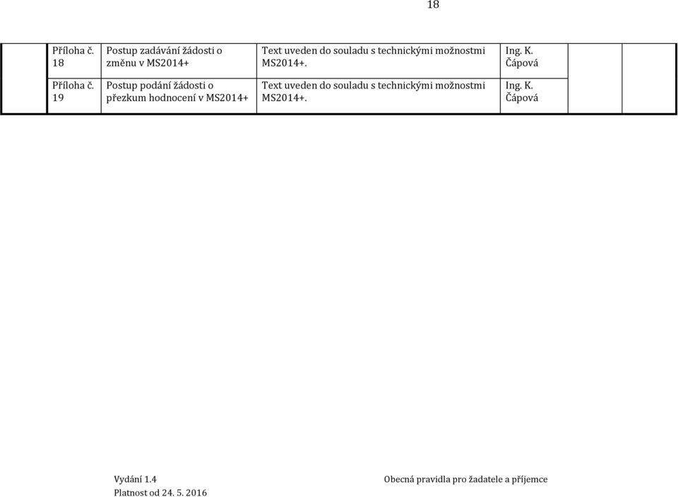 souladu s technickými možnostmi MS2014+. Ing. K. Čápová Příloha č.