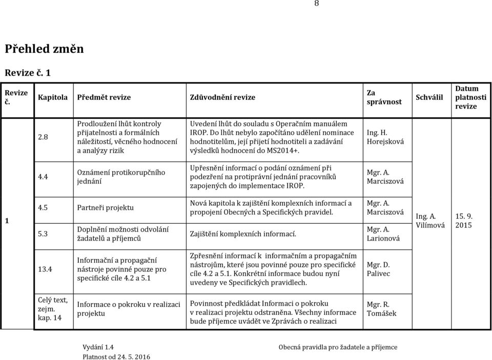 Do lhůt nebylo započítáno udělení nominace hodnotitelům, její přijetí hodnotiteli a zadávání výsledků hodnocení do MS2014+. Ing. H. Horejsková 4.