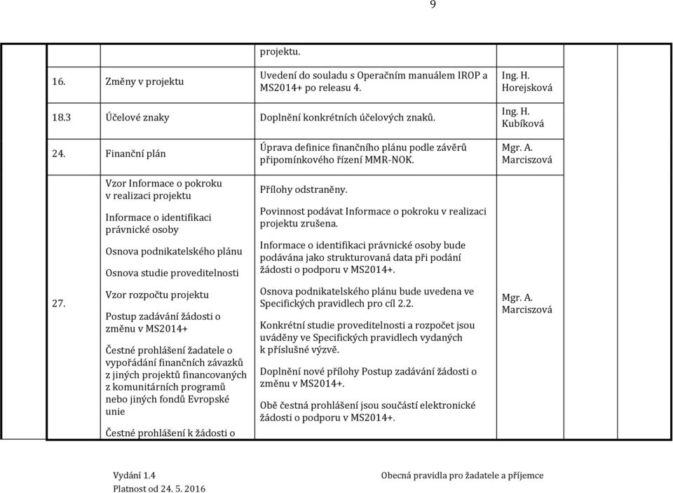 závěrů připomínkového řízení MMR-NOK. Přílohy odstraněny. Povinnost podávat Informace o pokroku v realizaci projektu zrušena.