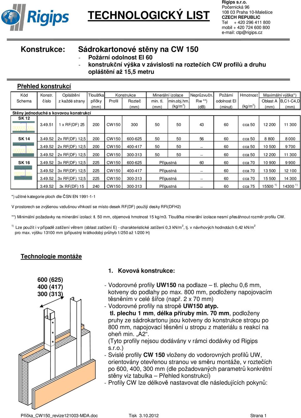 Rw **) odolnost EI Oblast A B,C1-C4,D (mm) (mm) (mm) (kg/m 3 ) (db) (minut) (kg/m 2 ) (mm) (mm) Stěny jednoduché s kovovou konstrukcí SK 12 3.49.