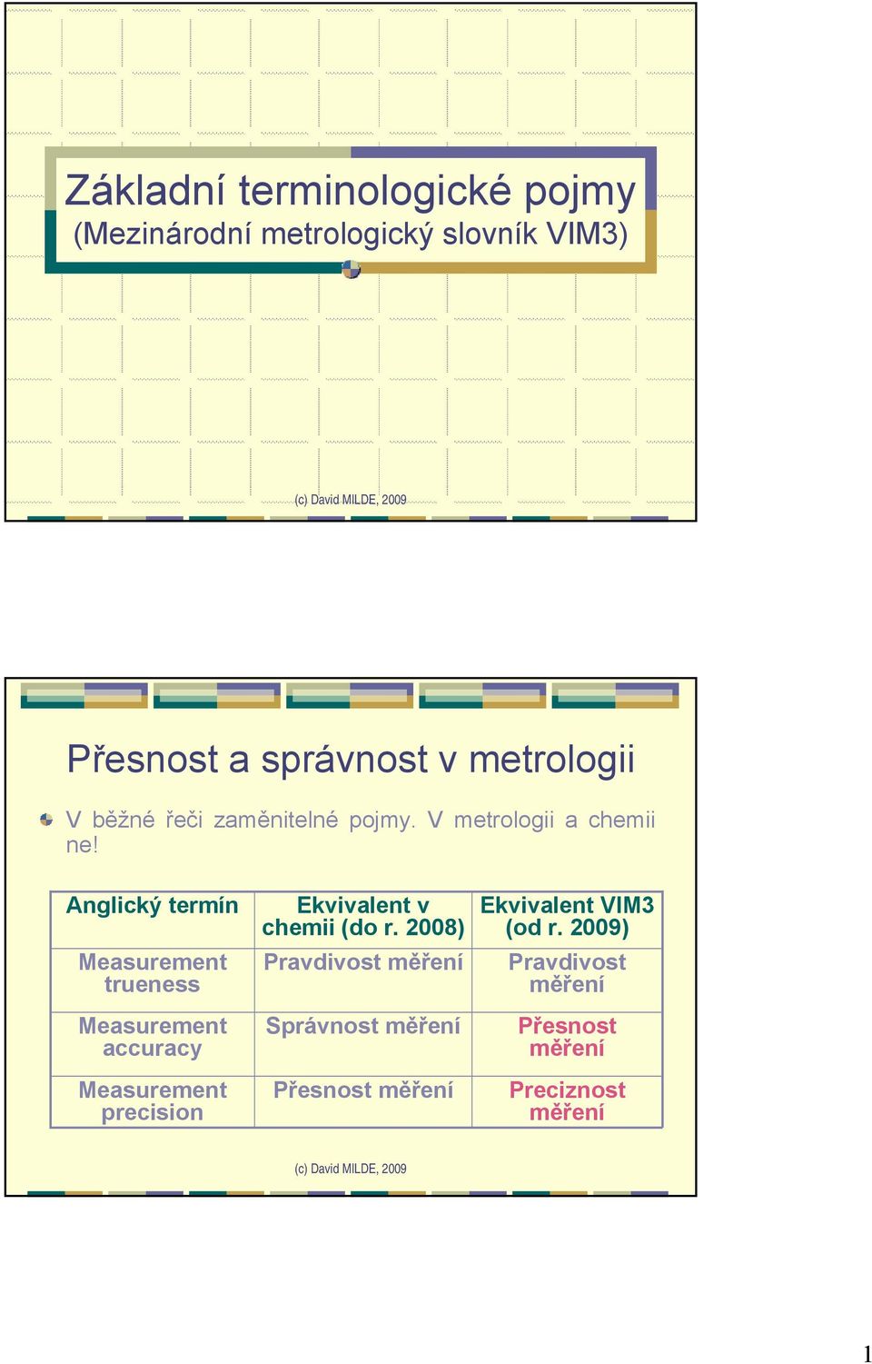 Anglický termín Measurement trueness Measurement accuracy Measurement precision Ekvivalent v chemii