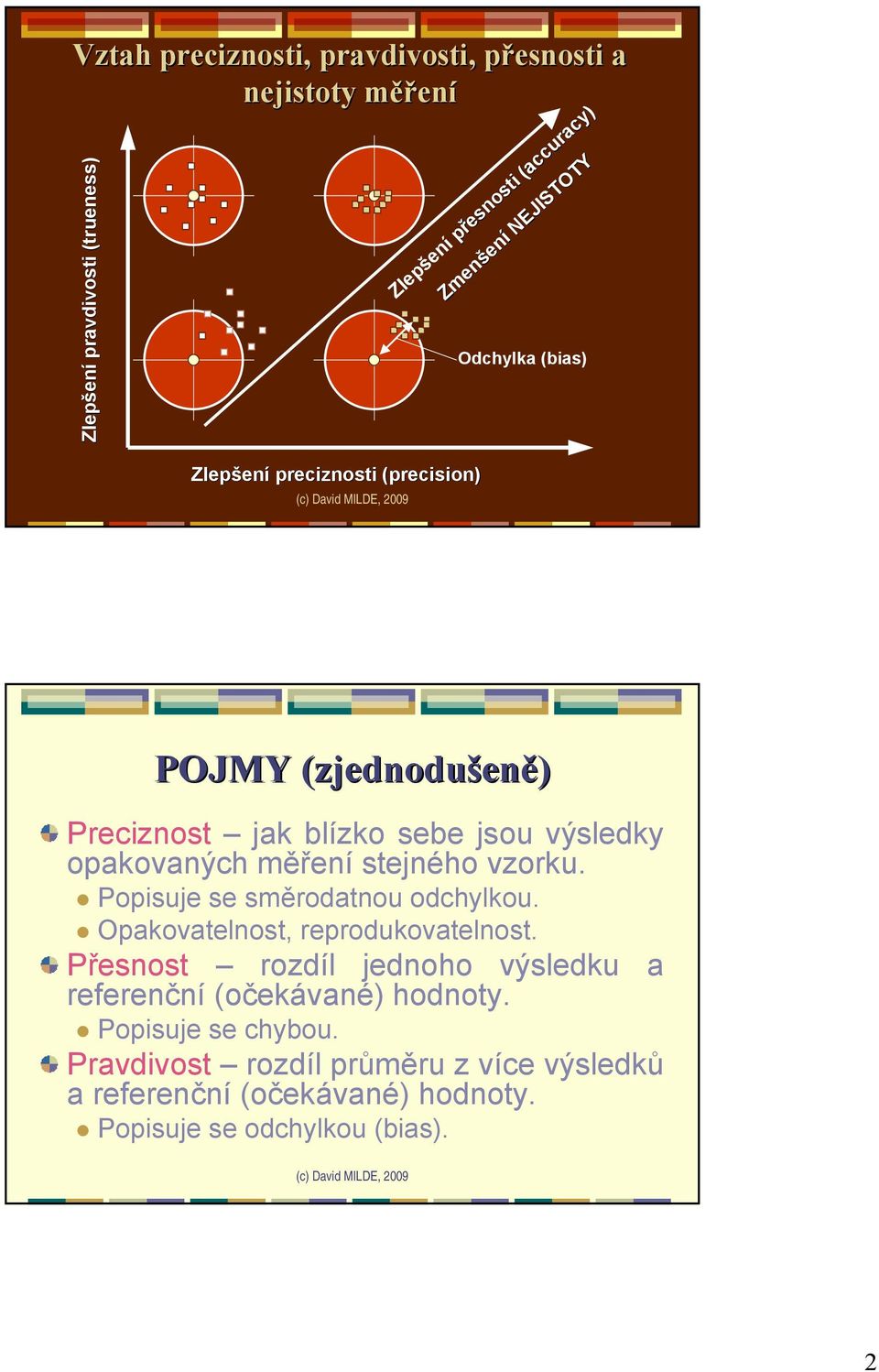 sebe jsou výsledky opakovaných měření stejného vzorku. Popisuje se směrodatnou odchylkou. Opakovatelnost, reprodukovatelnost.