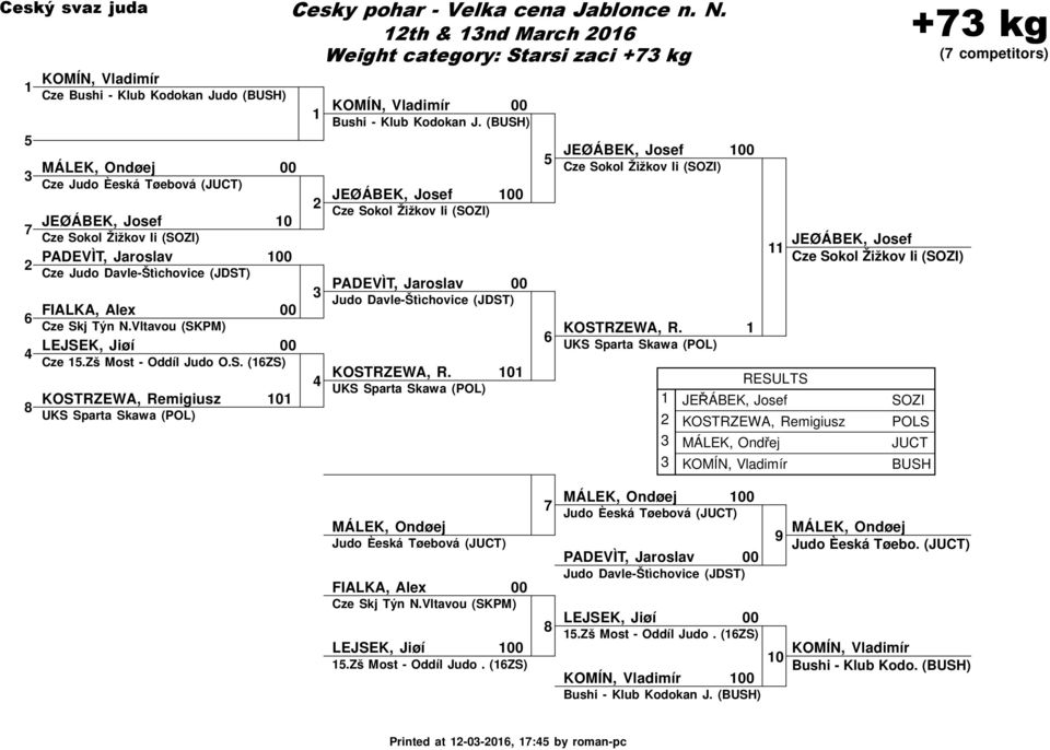 (BUSH) JEØÁBEK, Josef PADEVÌT, Jaroslav Judo Davle-Štìchovice (JDST) KOSTRZEWA, R. 0 JEØÁBEK, Josef KOSTRZEWA, R.
