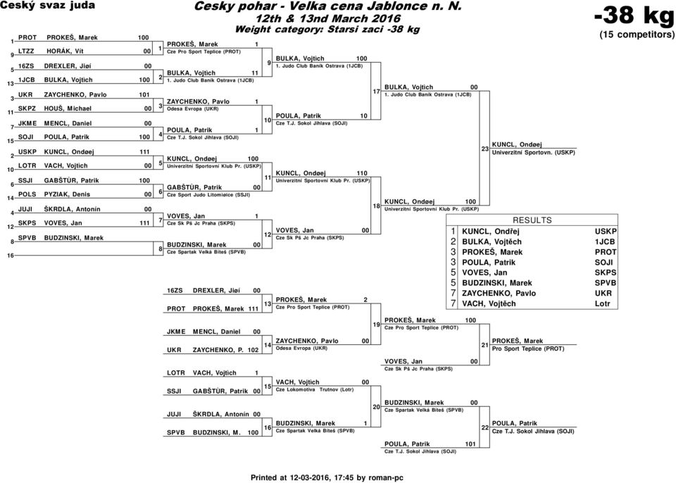 Judo Club Baník Ostrava (JCB) ZAYCHENKO, Pavlo Odesa Evropa (UKR) KUNCL, Ondøej Univerzitní Sportovní Klub Pr.