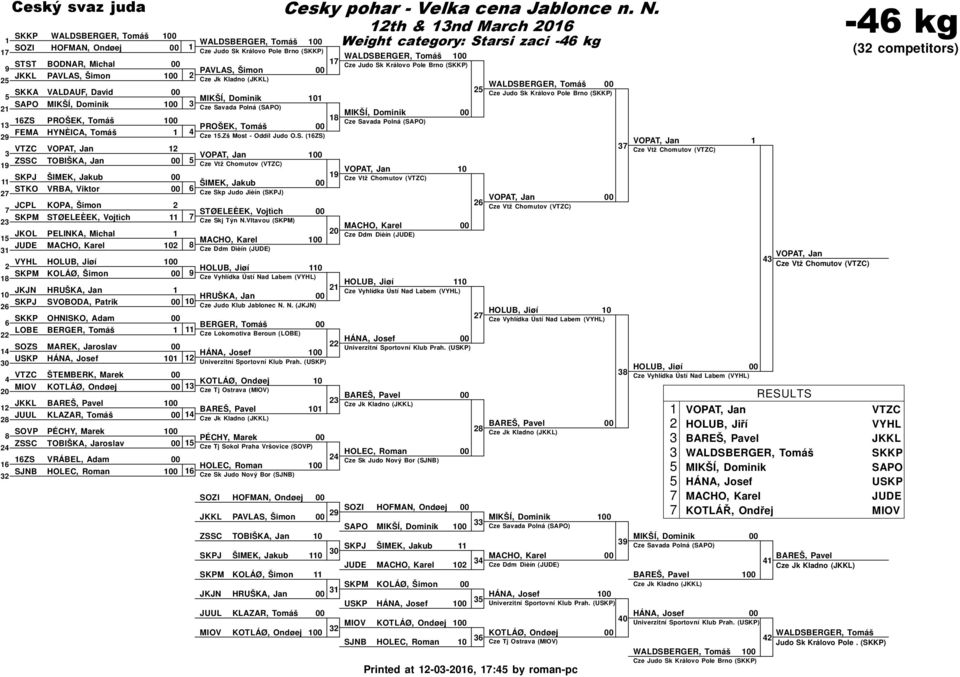 Cze.Zš Most - Oddíl Judo O.S.